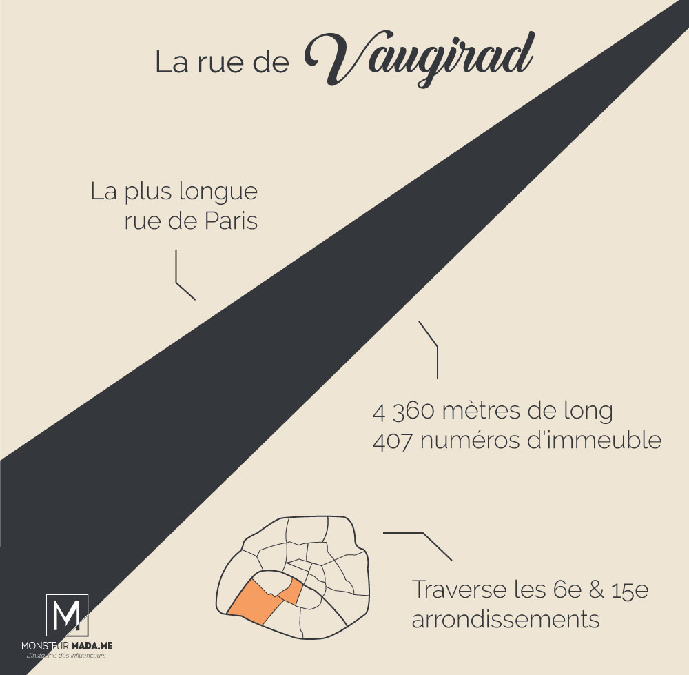 MonsieurMadame infographie : La plus longue rue de Paris