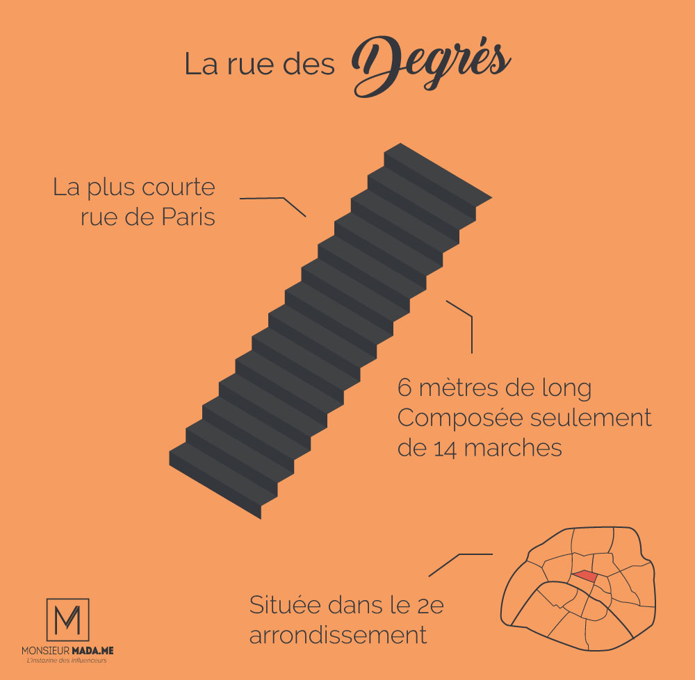 MonsieurMadame infographie : La plus courte rue de Paris