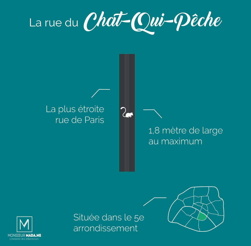 MonsieurMadame infographie : La plus étroite rue de Paris