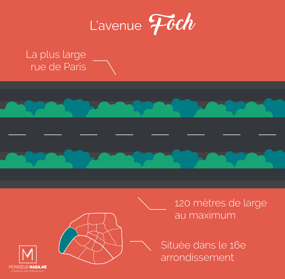 MonsieurMadame infographie : La plus large rue de Paris