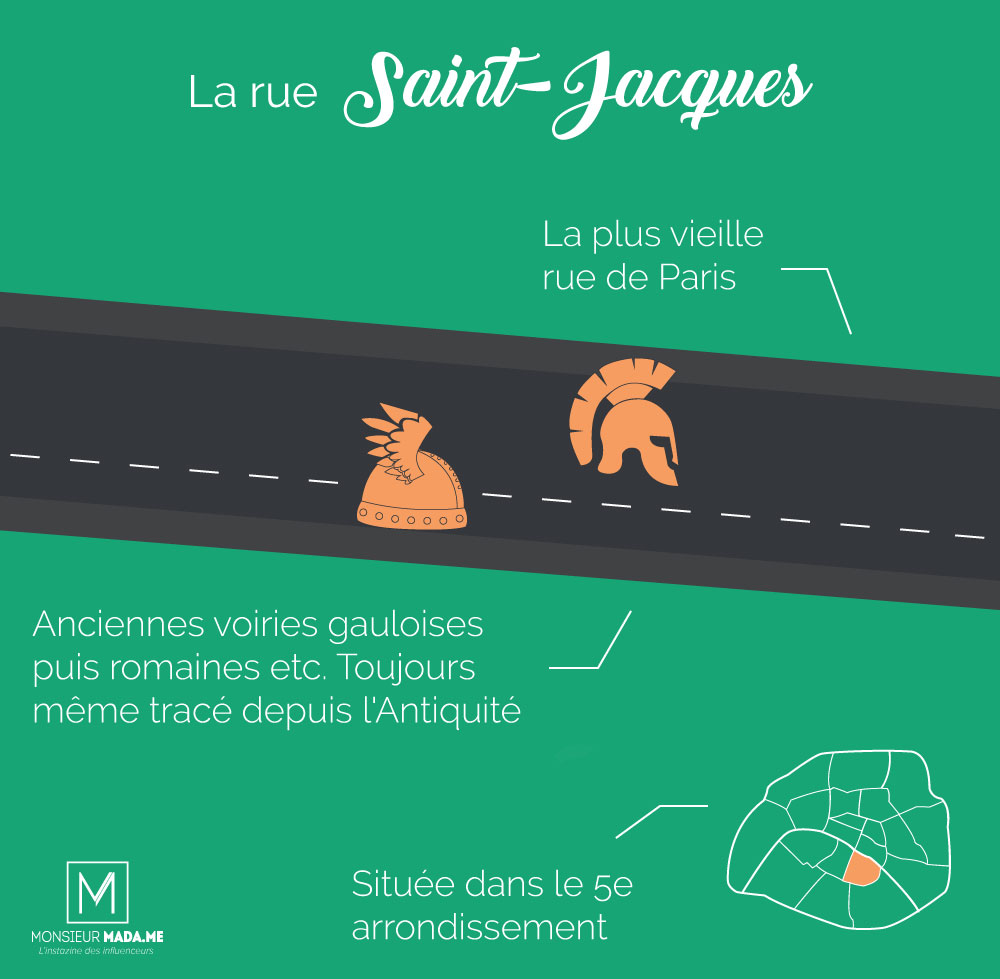 MonsieurMadame infographie : La plus vieille rue de Paris