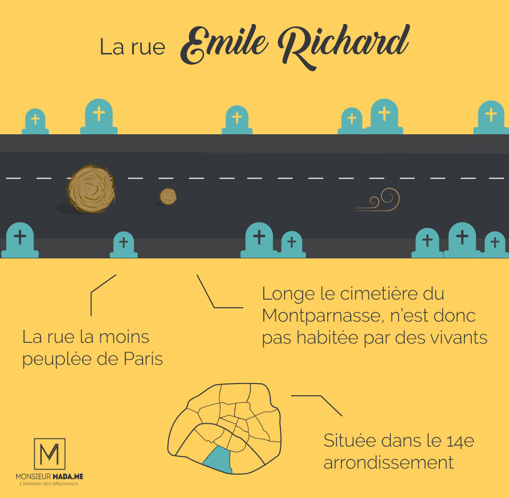 MonsieurMadame infographie : La rue la moins peuplée de Paris