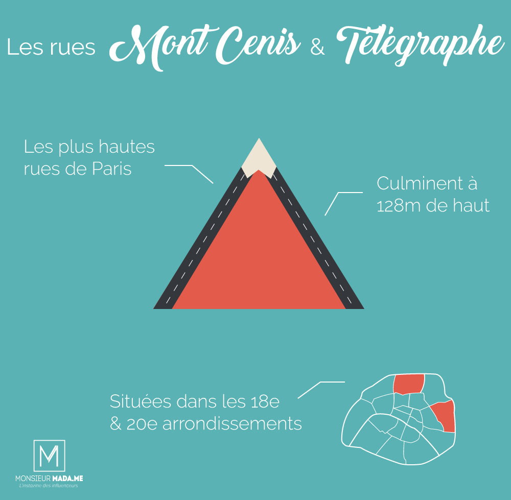 MonsieurMadame infographie : Les plus hautes rues de Paris